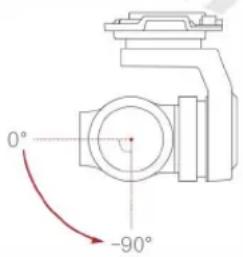 0° -90°