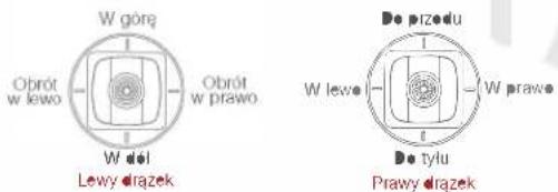 W górą Obrót w lowo Obrót w prawo W dol Lewy drązek Do przodu W lewa W prawe Do tyłu Prawy drązek
