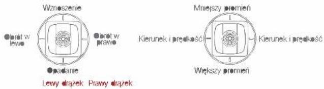 Wznoszenie ● Ibrań w lews ● Ibrań w prawo ● padanie Lewy drazek Prawy drazek Mniejszy promień Kierunek i prędkość ● Ibrań w prawn Większy promień