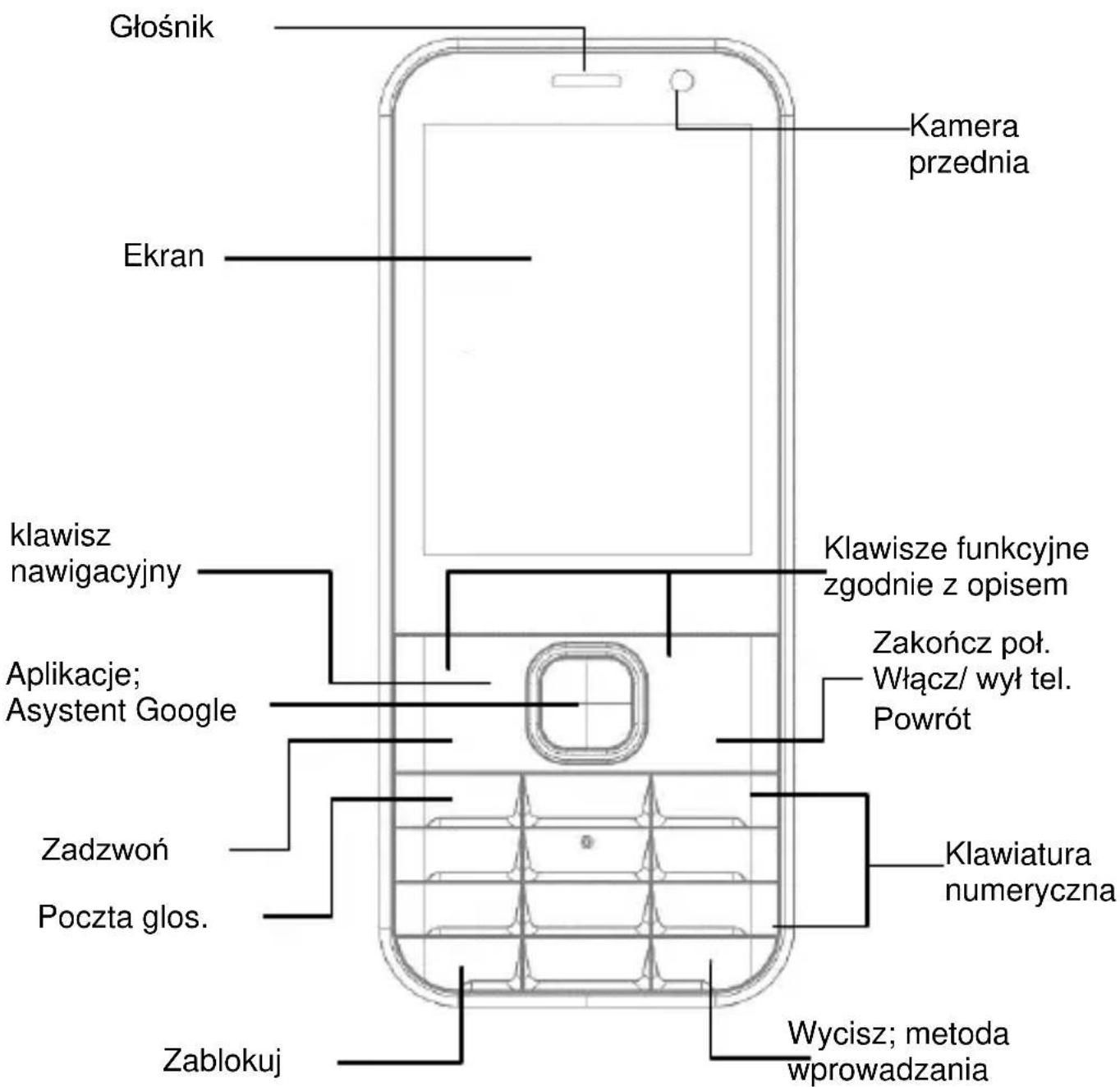 Głośnik Ekran klawisz nawigacyjny Aplikacje; Asystent Google Zadzwoń Poczta głos. Zablokuj Kamera przednia Klawisze funkcyjne zgodnie z opisem Zakończ poł. Włącz/ wył tel. Powrót Klawiatura numeryczna Wycisz; metoda wprowadzania