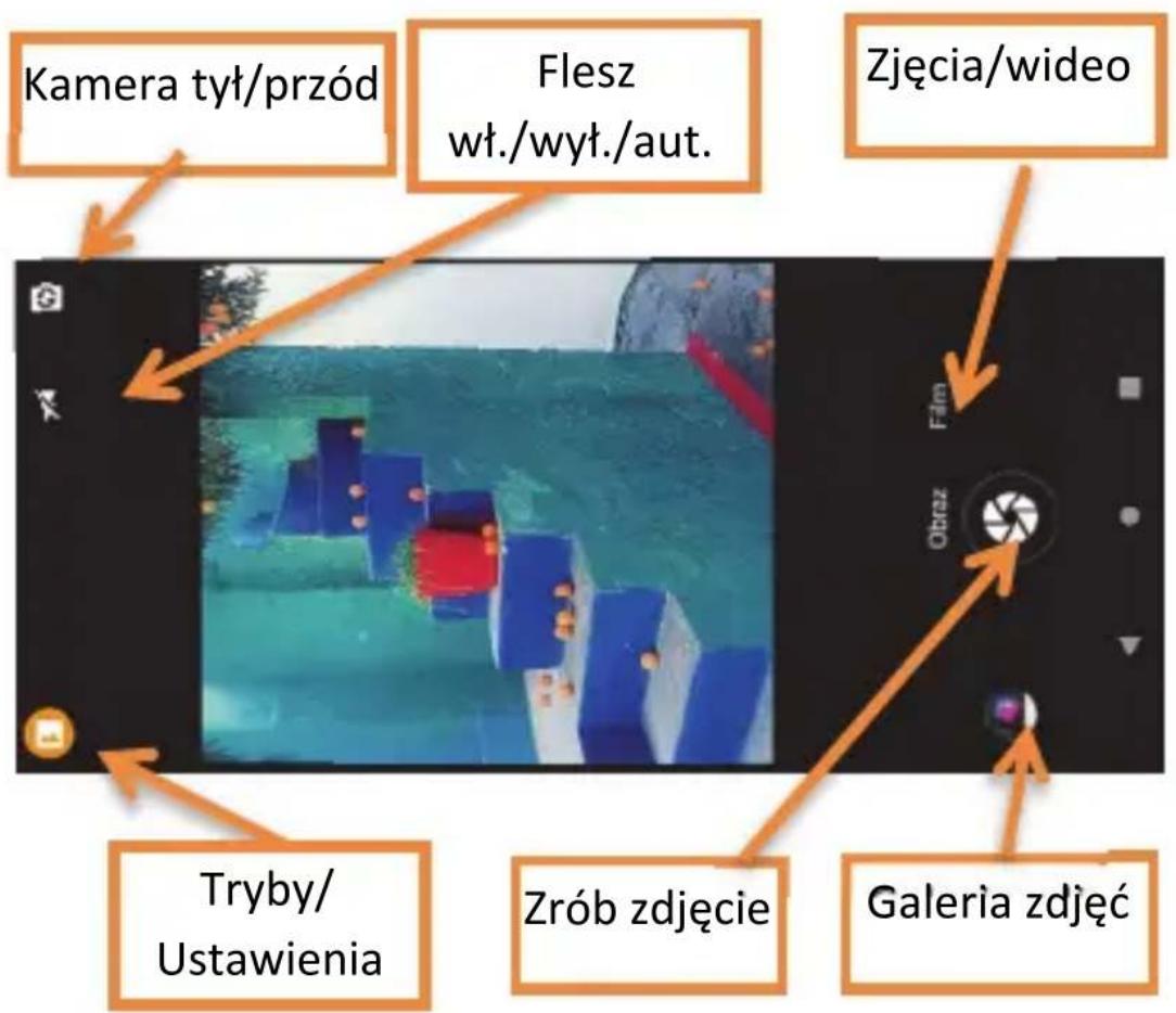 Kamera tył/przód Flesz wł./wył./aut. Zjęcia/wideo Tryby/ Ustawienia Zrób zdjęcie Galeria zdjęć