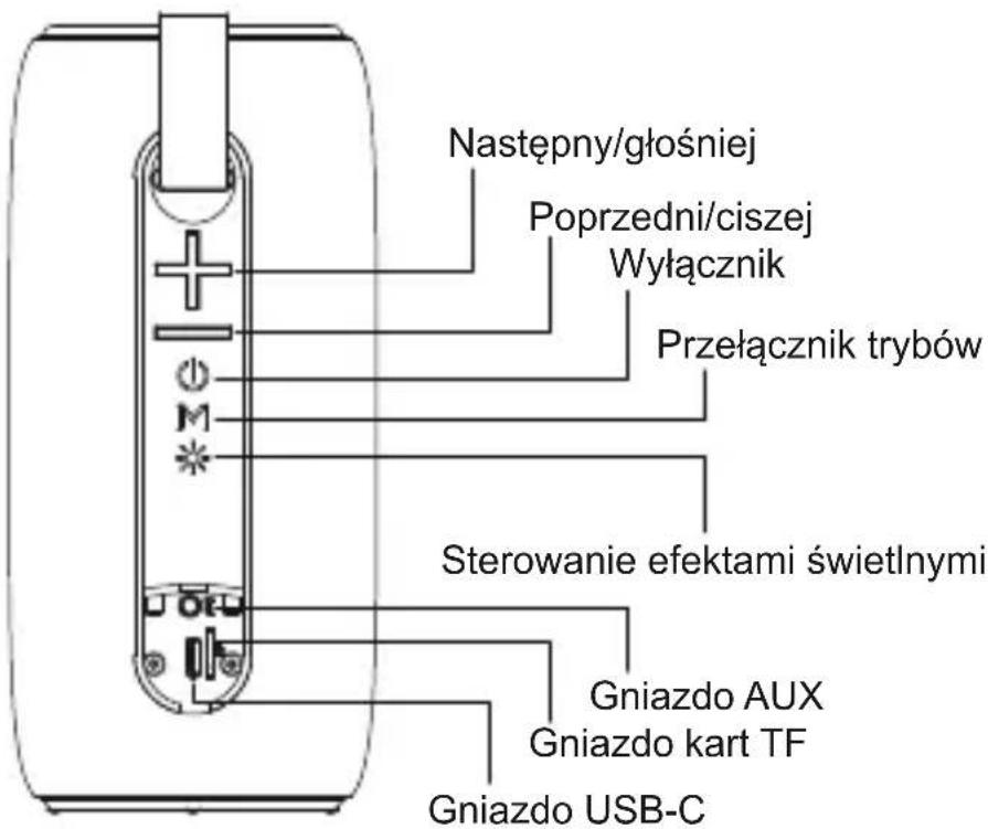 Następny/głośniej Poprzedni/ciszej Wyłącznik Przełącznik trybów Sterowanie efektami świetlnymi Gniazdo AUX Gniazdo kart TF Gniazdo USB-C