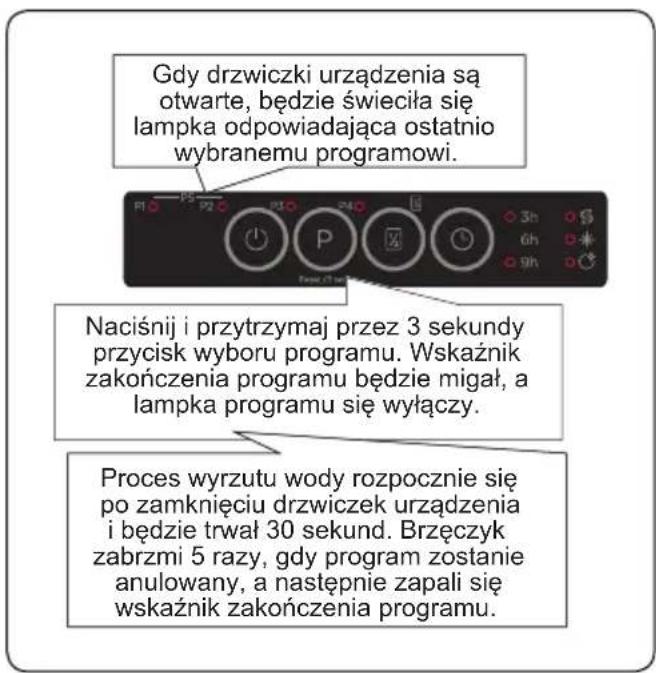 Finlux FD-I14B45A100EU - Anulowanie programu - 1