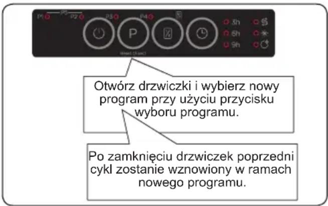 Finlux FD-I14B45A100EU - Zmiana programu - 1