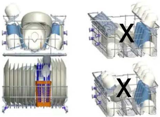 Finlux FD-I14B45A100EU - Nieprawidłowe włożenie naczyń - 1
