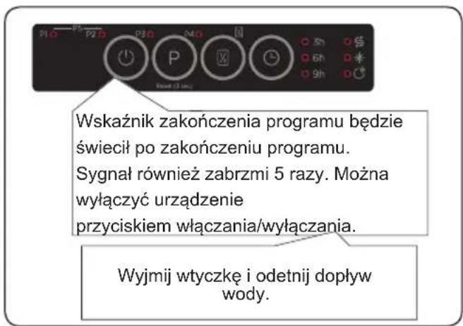 Finlux FD-I14B45A100EU - Anulowanie programu - 2