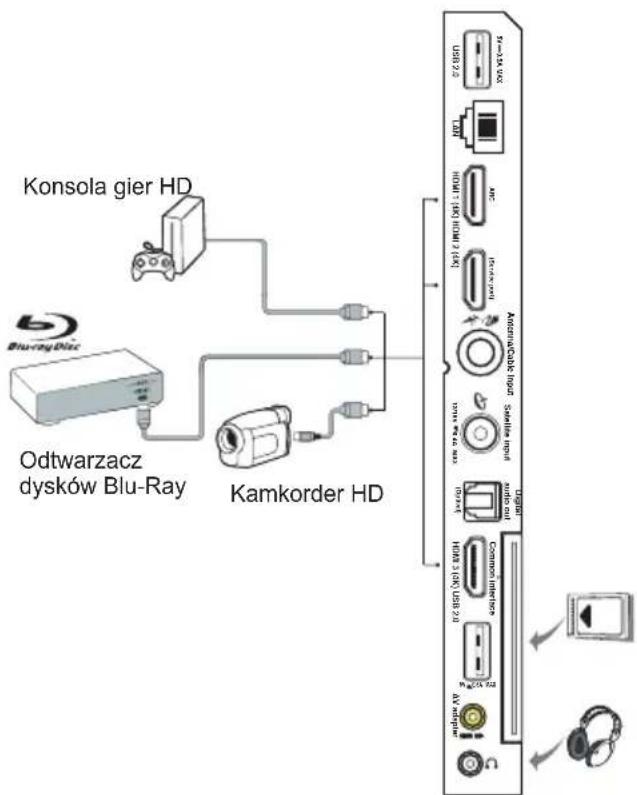 TCL 50EP680X1 - Podłączyć zasilanie i antenę - 2