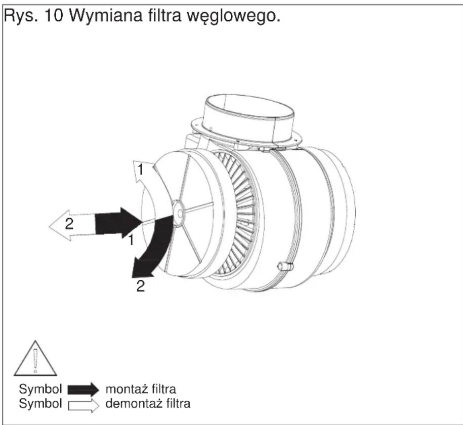 Rys. 10 Wymiana filtra węglowego. Symbol → montaż filtra Symbol → demontaż filtra