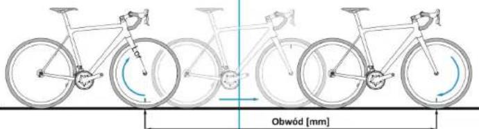 Obwód [mm]