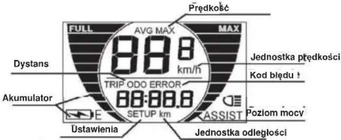 Prędkość FULL AVG MAX MAX 88.8 km/h Dystans Jednostka prędkości Kod błędu ! AKumulator TRIP ODO ERROR 88:00.8 SETUP km Ustawienia ASSIST Poziom mocy Jednostka odległości