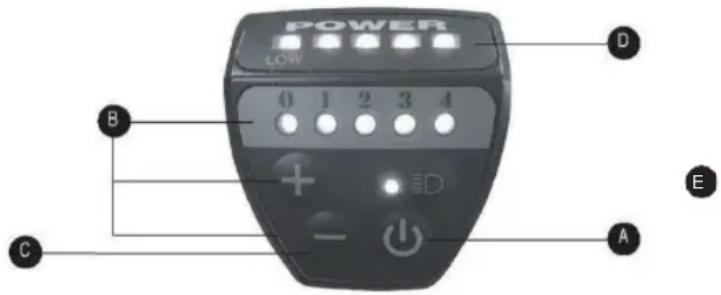 POWER LOW 0 1 2 3 4 + - A B C D E