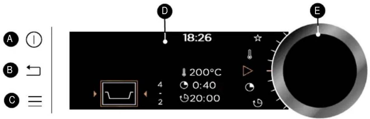 A ⏻ B ← C ≡ 18:26 ↓ 200°C 4 ○ 0:40 - ○ 20:00 D E