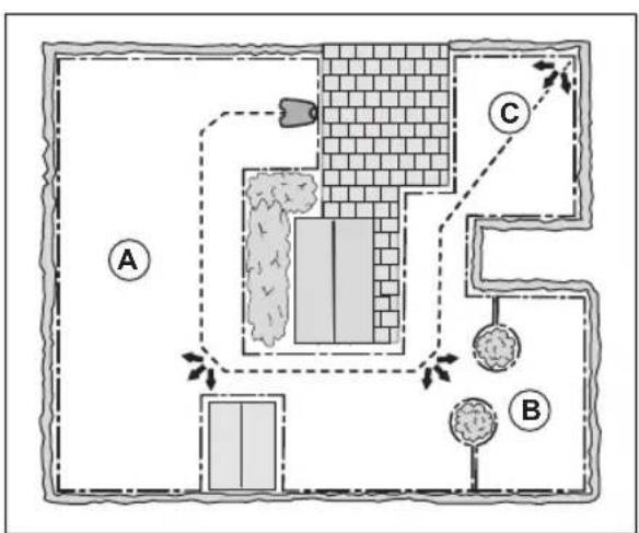 GARDENA Sileno City 250 - Pokrycie trawnika i funkcja CorridorCut - 1