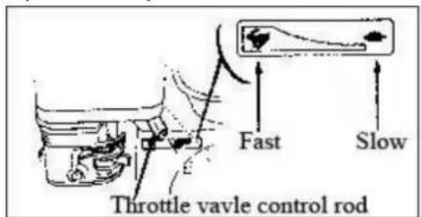 Throttle vawle control rod Fast Slow