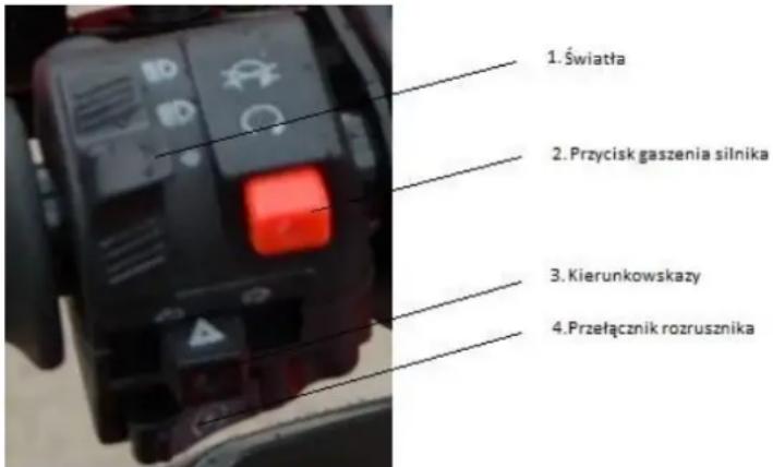 1. Światła 2. Przycisk gaszenia silnika 3. Kierunkowskazy 4. Przełącznik rozrusznika