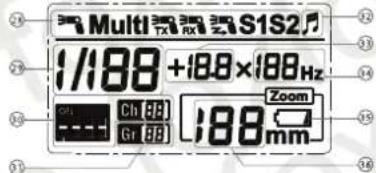 Multi S1S2 1/188 +188×188Hz Ch 88 Gr 88 188 mm Zoom