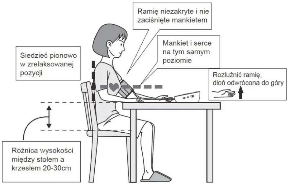 Siedzieć pionowo w zrelaksowanej pozycji Różnica wysokości między stołem a krzesłem 20-30cm Ramie niezakryte i nie zaciśnięte mankietem Mankiet i serce na tym samym poziomie Rozluźnić ramię, dłoń odwrócona do góry