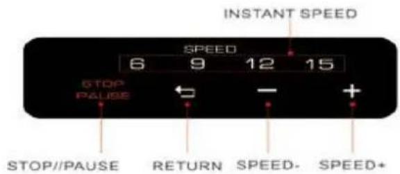 INSTANT SPEED SPEED 6 9 12 15 STOP PAUSE ← - + STOP//PAUSE RETURN SPEED- SPEED+