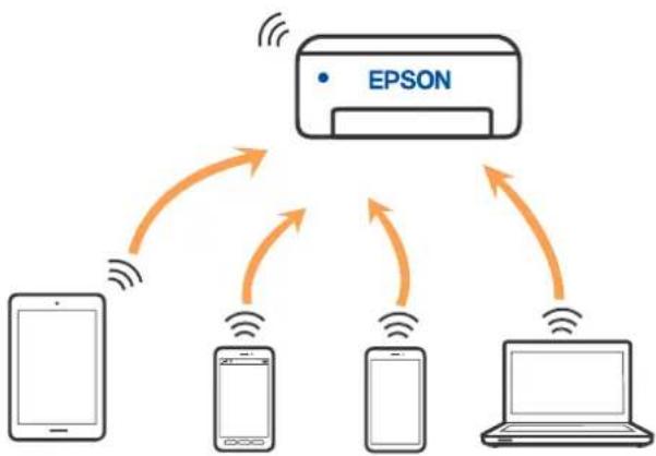 EPSON WorkForce Pro WF-M5899DWF - Informacje o funkcji Wi-Fi Direct - 1
