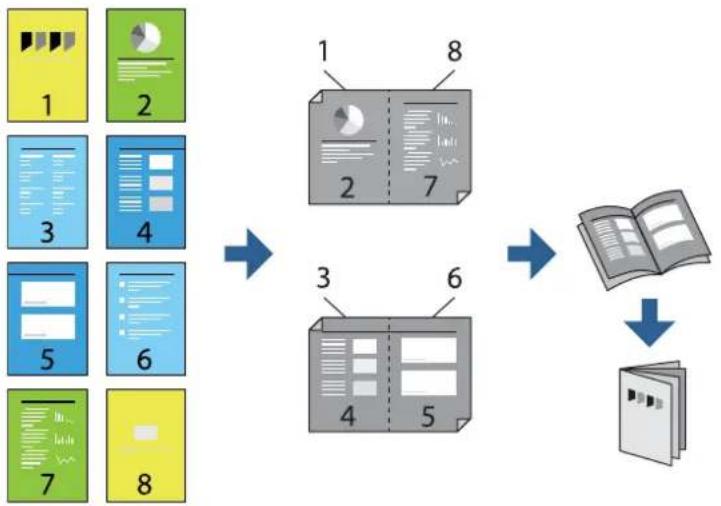 EPSON WorkForce Pro WF-M5899DWF - Drukowanie broszury - 1