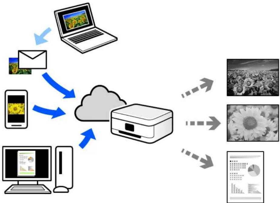 EPSON WorkForce Pro WF-M5899DWF - Drukowanie z wykorzystaniem usługi chmury - 1
