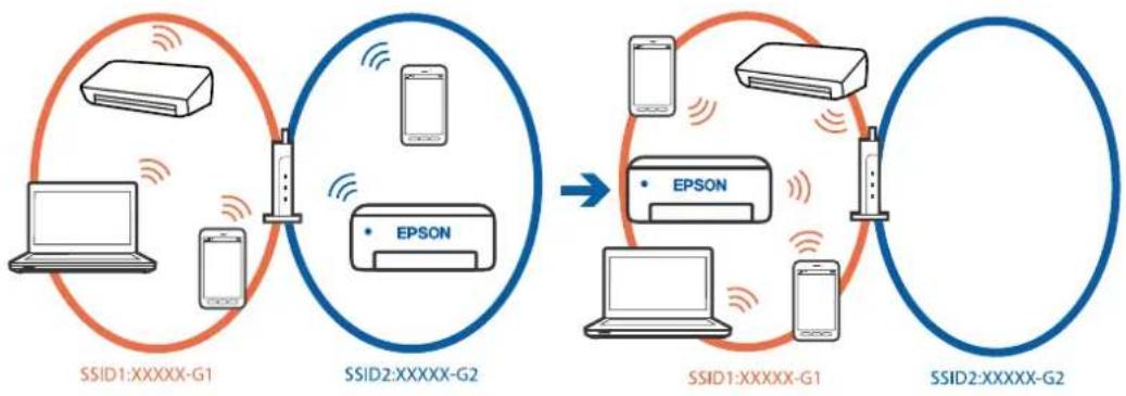 EPSON WorkForce Pro WF-M5899DWF - Identyfikatory SSID, z którymi są połączone komputer lub urządzenie inteligentne są różne. - 1