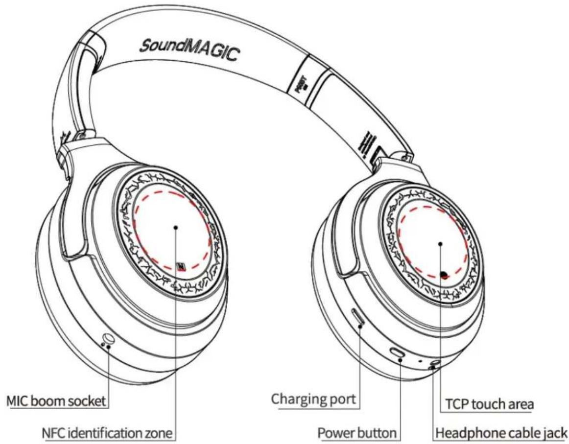 SoundMagic P60BT - Schemat funkcjonalny - 1