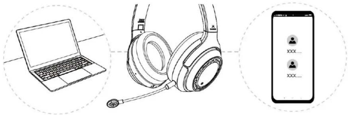 SoundMagic P60BT - Podwójny tryb bezprzewodowy Bluetooth/2.4G - 3
