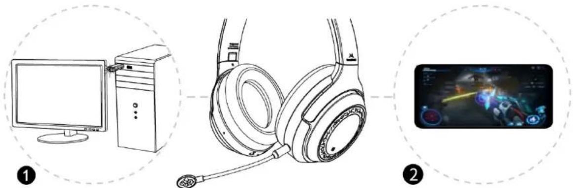 SoundMagic P60BT - Podwójny tryb bezprzewodowy Bluetooth/2.4G - 1