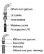 Smith&Brown SHO-G461-BP4 - Podłączanie i bezpieczeństwo - 1