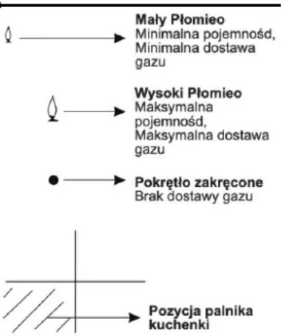 Smith&Brown SHO-G461-BP4 - Sterowanie palnikami gazowymi: - 1