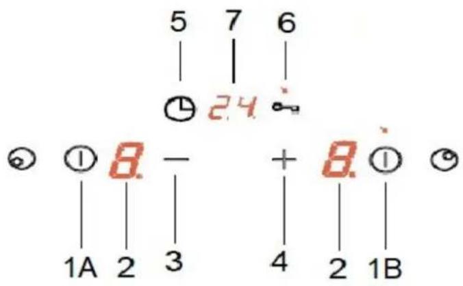 5 7 6 | | ① 24 ② ① 8 - + 8 ① 1A 2 3 4 2 1B