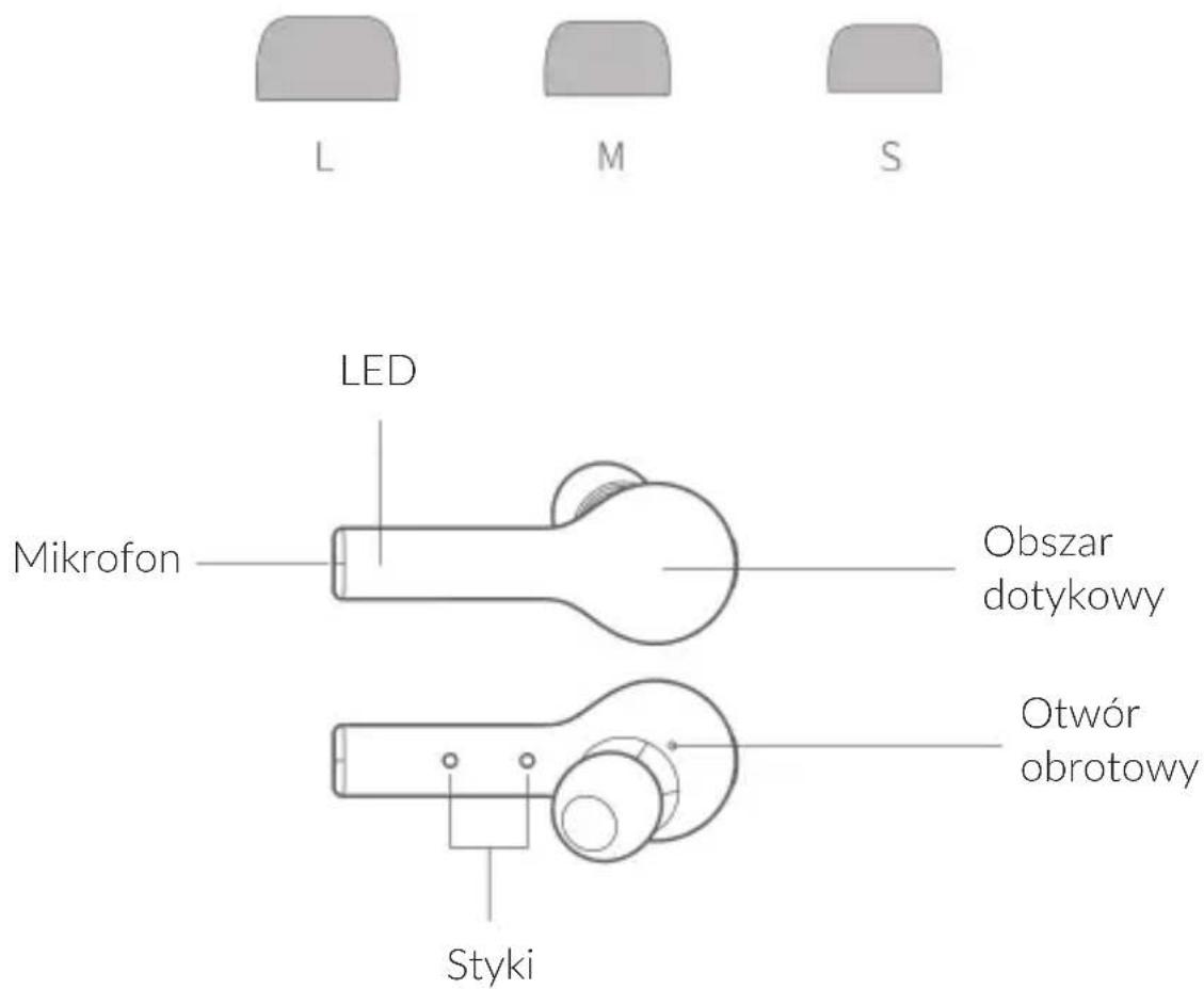 L M S LED Mikrofon Obszar dotykowy Otwór obrotowy Styki