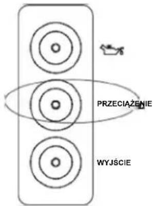 PRZECIAŻENIE WYJŚCIE