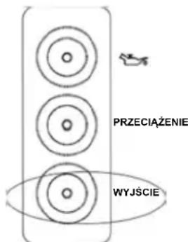 PRZECIAŻENIE WYJŚCIE