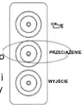 PRZECIAŻENIE WYJŚCIE