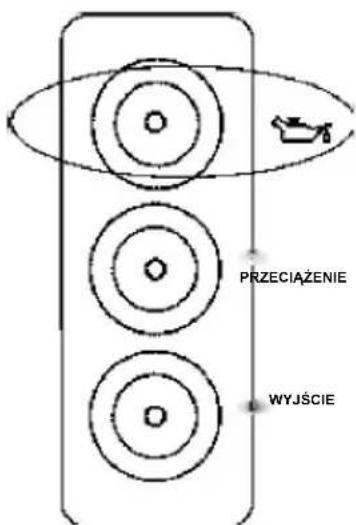 PRZECIAŻENIE WYJŚCIE