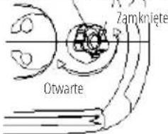Otwarte Zamkniete