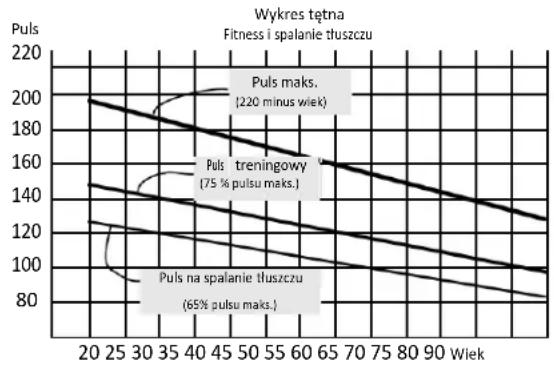 KETTLER Axos Nova P - Cel treningu: fitness układu krążenia serca - 1