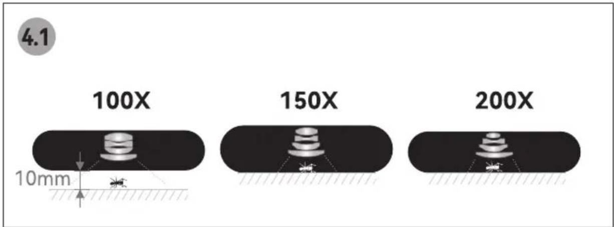 4.1 100X 10mm 150X 200X