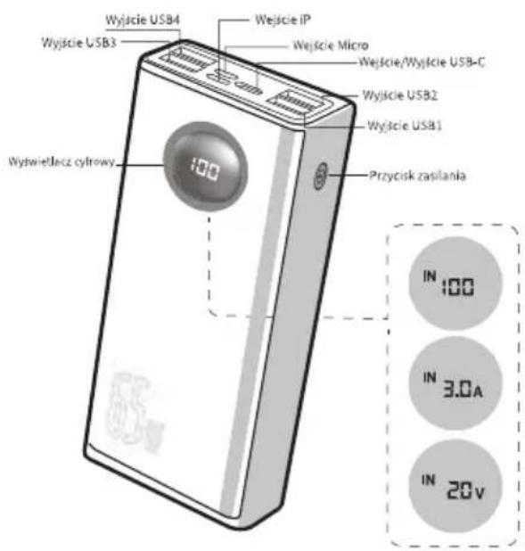Wyrjcie USB4 Wyrjcie USB3 Wyrjcie IP Wejscie Micro Wejscie/Wyrjcie USB-C Wyrjcie USB2 Wyrjcie USB1 Wytwieflecz cytrowy Przycisk zasilania IN 100 IN 3.0A IN 20V