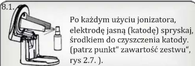8.1. Po każdym użyciu jonizatora, elektrodę jasną (katodę) spryskaj, środkiem do czyszczenia katody. (patrz punkt" zawartość zestwu", rys 2.7. ).