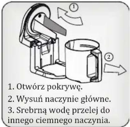 1. Otwórz pokrywę. 2. Wysuń naczynie główne. 3. Srebrną wodę przelej do innego ciemnego naczynia.