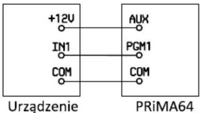 +12V IN1 COM AUX PGM1 COM Urzadzenie PRiMA64