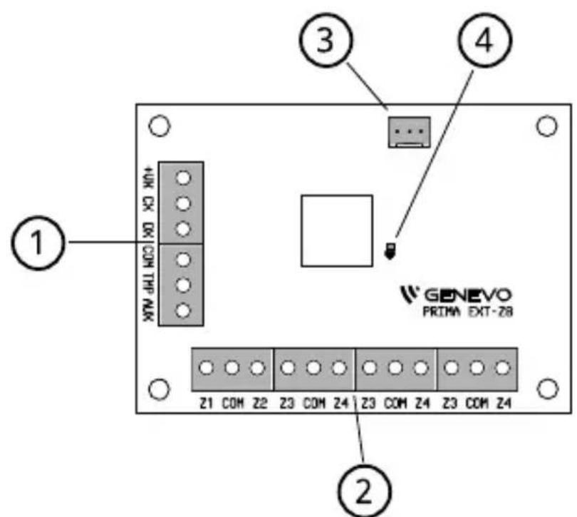 1 UK CX DO CONTIF AM GENEVO PRIMA EXT-Z8 Z1 COM Z2 Z3 COM Z4 Z3 COM Z4 Z3 COM Z4 ① ② ③ ④