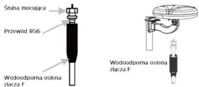 Śruba mocująca Przewód RG6 Wodoodporna osiona złacza F Wodoodporna osiona złacza F