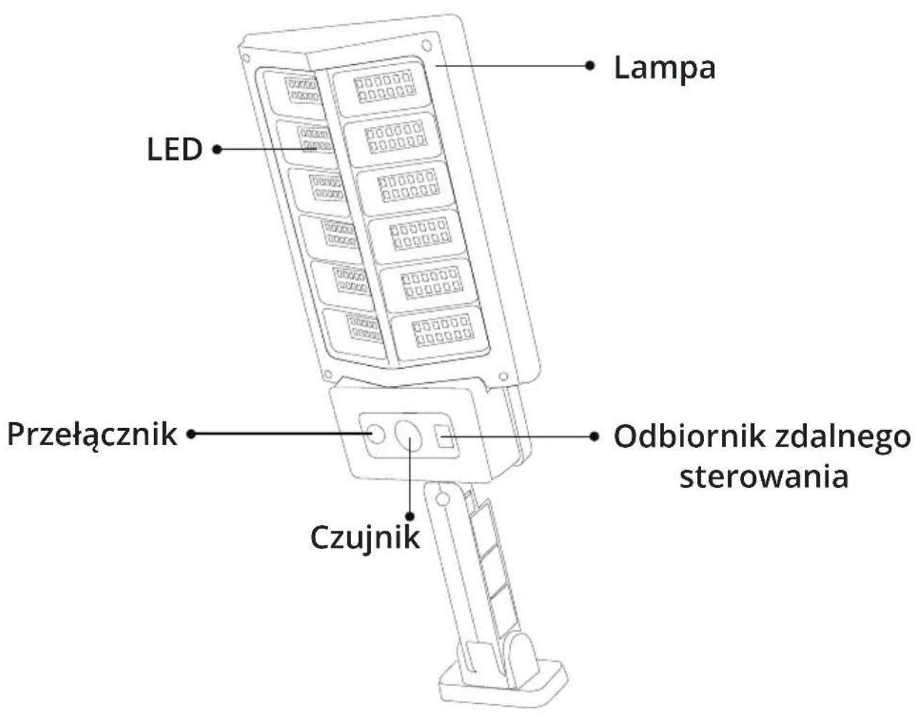 Lampa LED Przełącznik Odbiornik zdalnego sterowania Czujnik