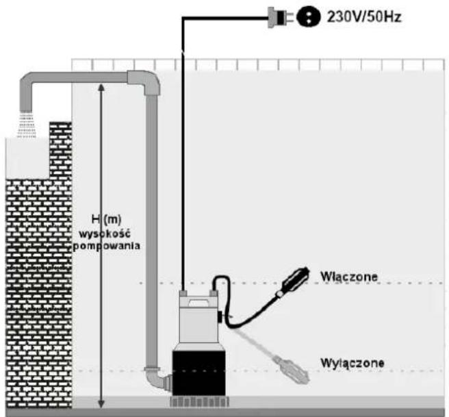 NAC SPE100HI-L2 - Użytkowanie - 2