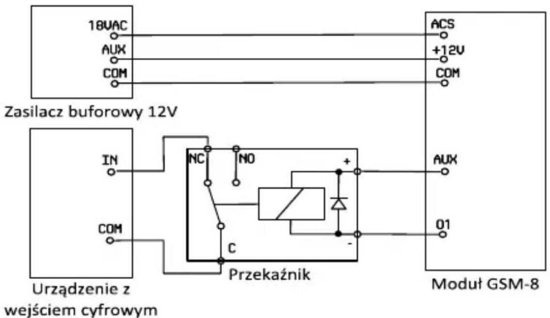 18UAC AUX COM Zasilacz buforowy 12V ACS +12V COM IN NC NO + AUX 01 Przekaznik Urzadzenie z wejściem cyfrowym Moduł GSM-8