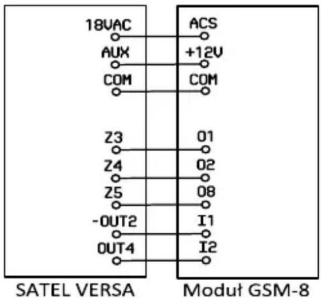 18VAC AUX COM Z3 Z4 Z5 -OUT2 OUT4 ACS +12V COM 01 02 08 I1 I2 SATEL VERSA Modut GSM-8